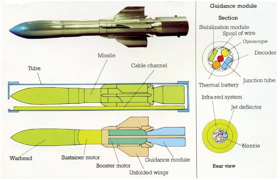 HOT-MISSILE-DETAILS.jpg