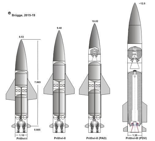 Prithvi missile family comparison. Photo: Brügge