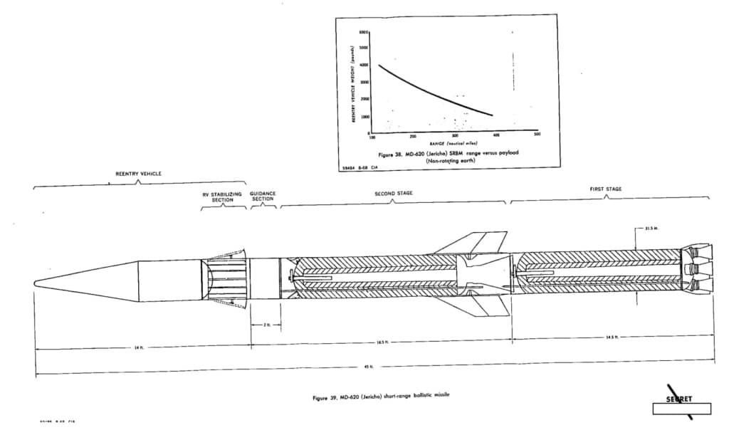 Jericho I schematic, CIA.
