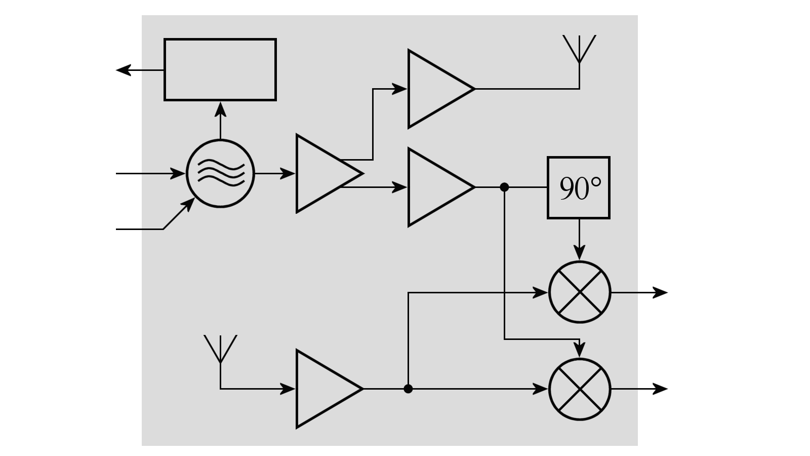 Figure 2: