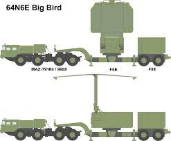 64N6E_Radar.jpeg