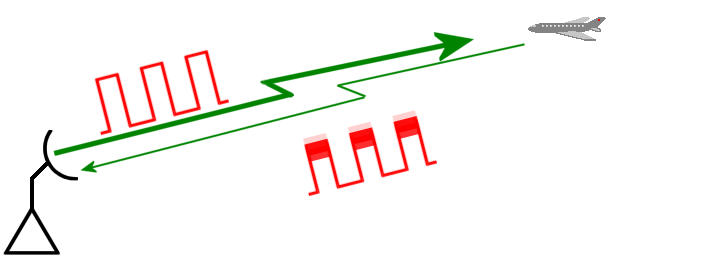 Figure 2: Principle of operation of the Kremnij 2 system